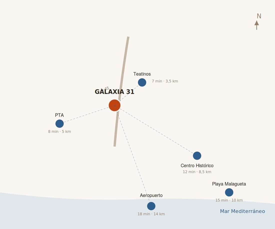 Conexiones con Málaga